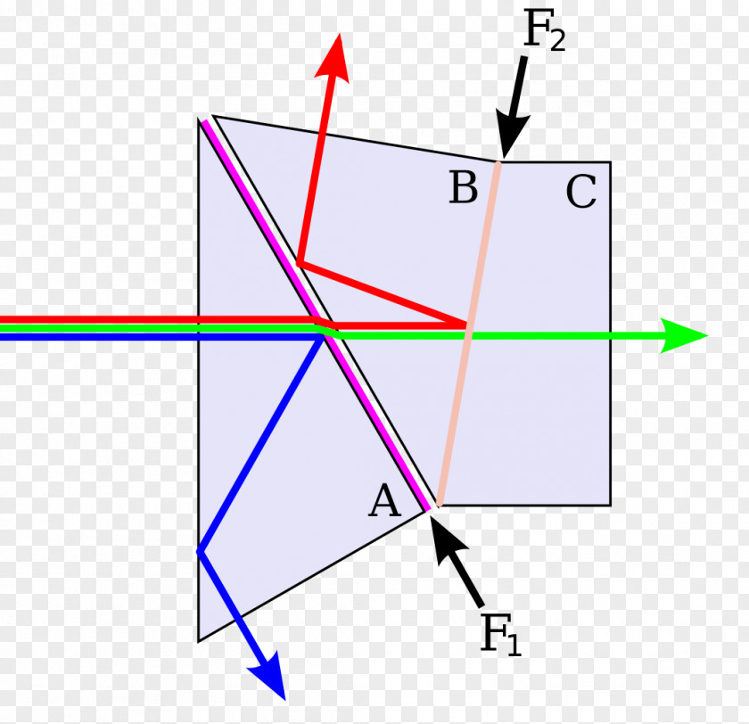 Light Dichroic Prism Filter Reflection PNG