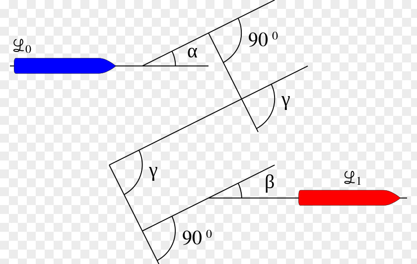 Triangle Product Design Document PNG