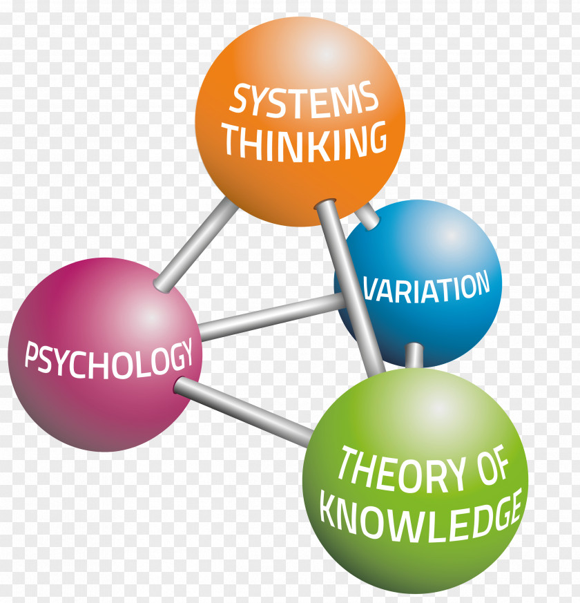 System Of Profound Knowledge Business Process Management Systems Thinking PNG