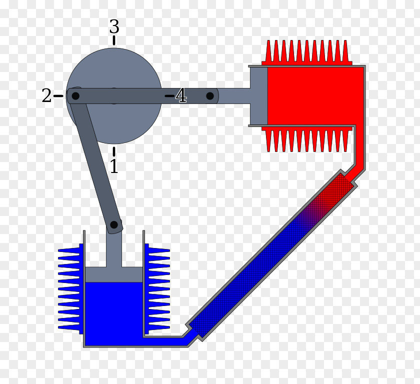 Stirling Engine Heat Ogg PNG