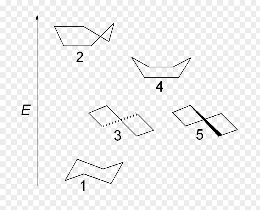 Conformational Isomerism Cyclohexane Conformation Strain Molecule PNG