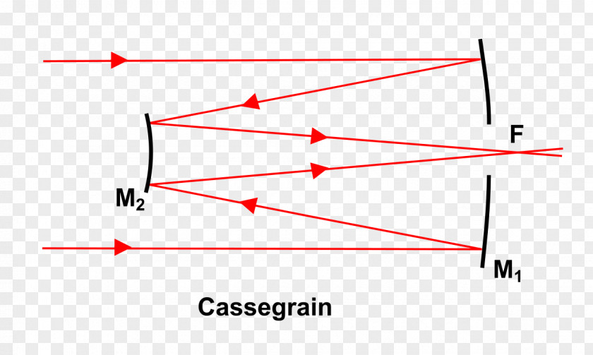 Reflectors Diagram Cassegrain Reflector Reflecting Telescope Newtonian PNG