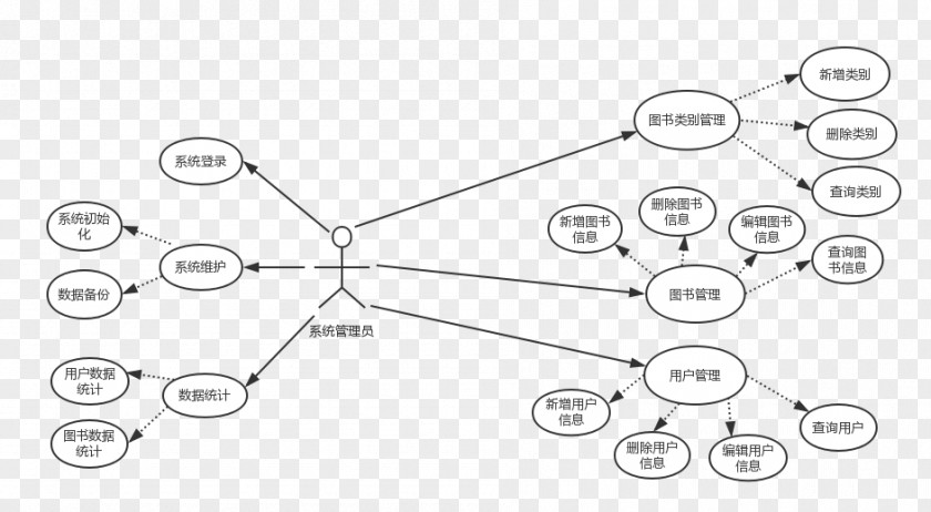 Demand For Management Car Angle Font Technology Pattern PNG