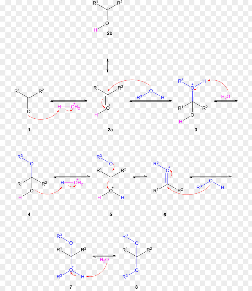 Hemiacetal Dean–Stark Apparatus Acetalisation Ketal PNG