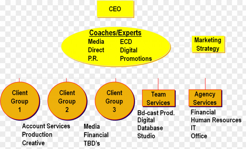 Line Brand Organization PNG