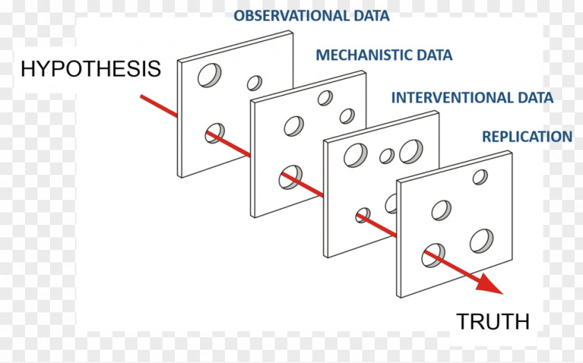 Cheese Swiss Model Managing The Risks Of Organizational Accidents PNG