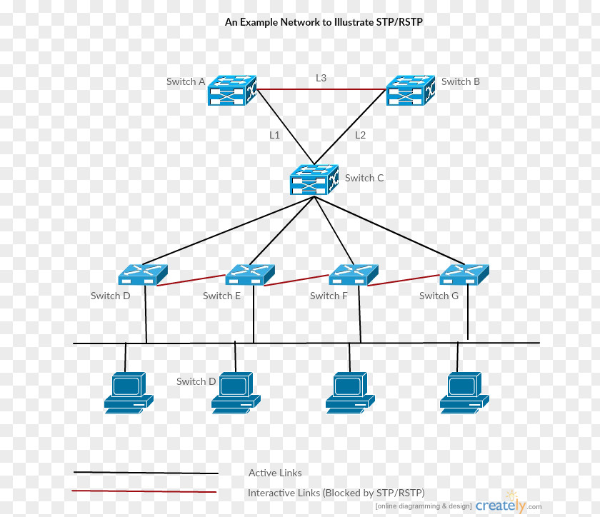 Computer Network Diagram Cisco Systems Microsoft Visio PNG