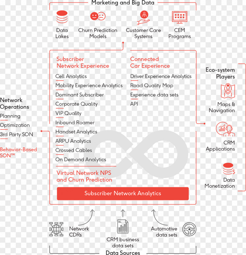 Car Connected Machine Learning Pattern Recognition Data PNG