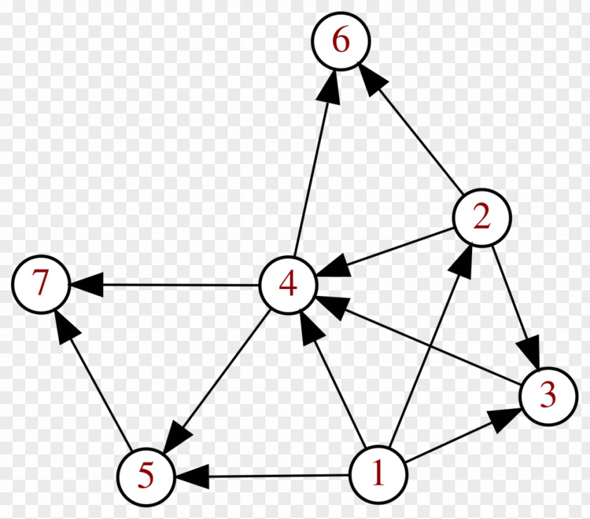 Harder Better Faster Stronger Directed Graph DOT Graphviz Theory PNG