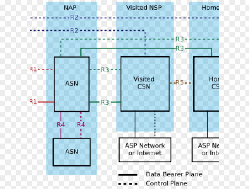 Technology WiMAX Principle PNG