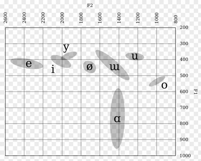 Vowel Diagram Kyrgyz Phonology PNG