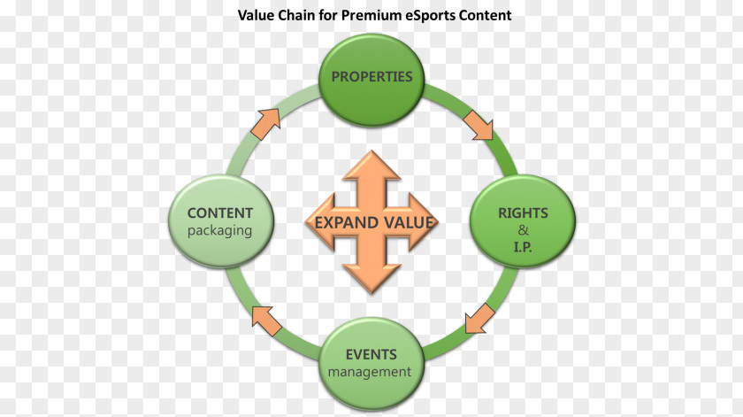 Value Chain Big Data Management Business Integration PNG