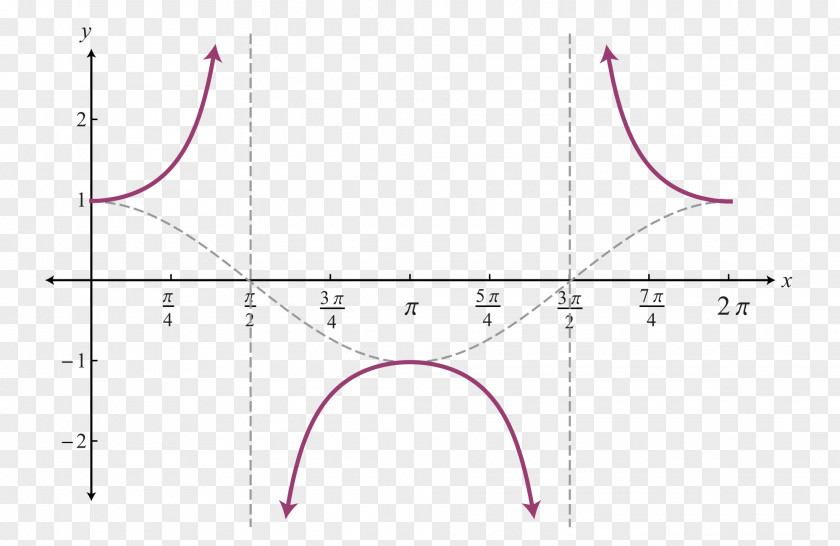 Line Secant Circle Angle Function PNG