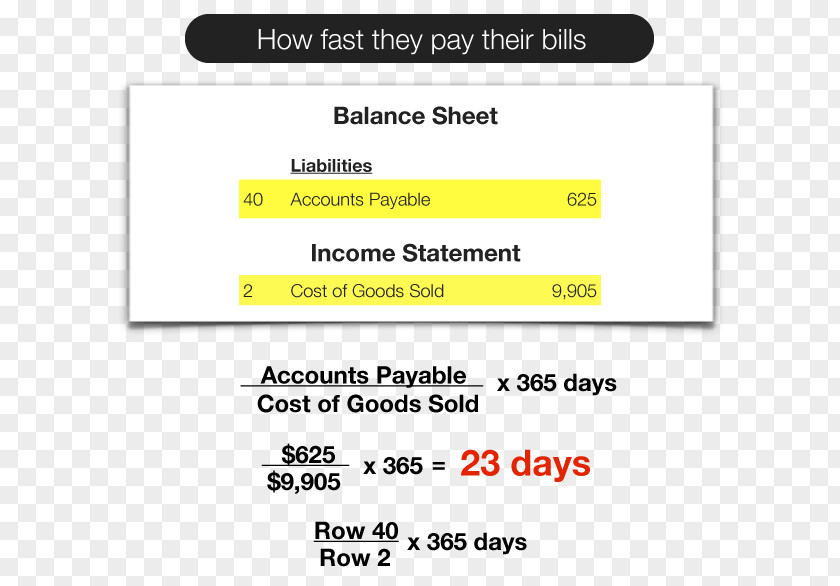 Business Days Payable Outstanding Sales Accounts Receivable PNG