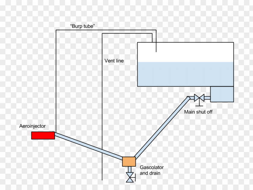 Aircraft Carburetor Gascolator Fuel Vapor Lock PNG