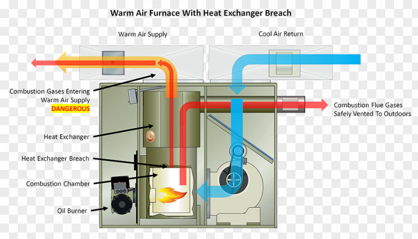 Heat Exchanger Furnace Oil Burner Heating System PNG