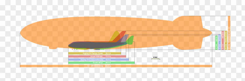 Airplane LZ 127 Graf Zeppelin Hindenburg-class Airship Hindenburg Disaster Fixed-wing Aircraft PNG