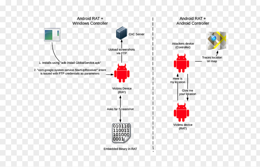 Android El Depth Ball Pool Malware PNG