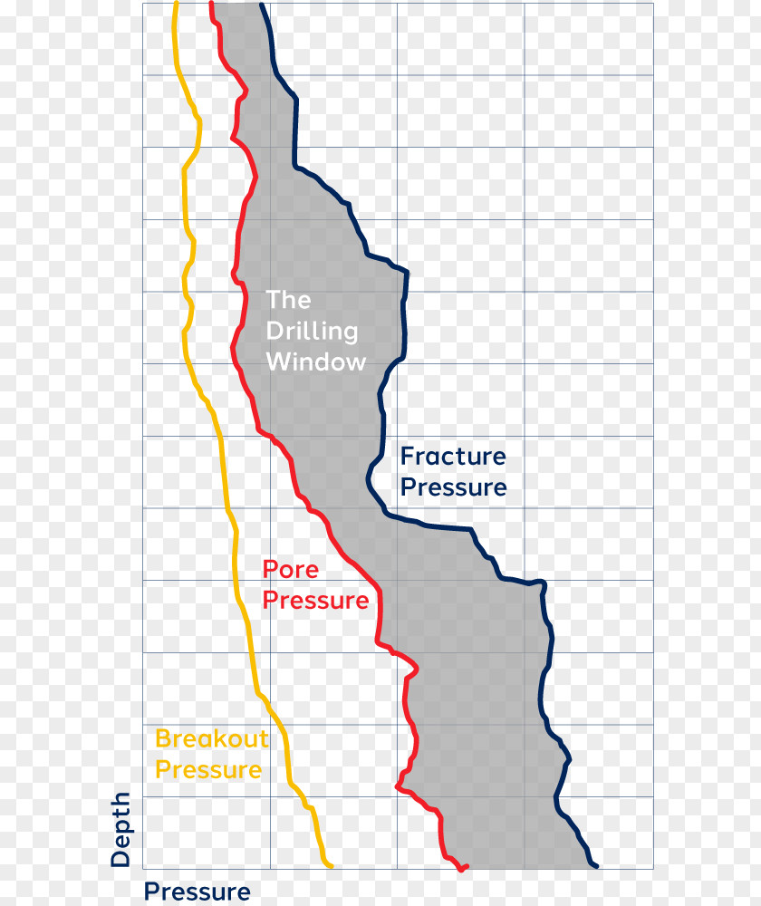 Fracture Definition Well Drilling Fluid Underbalanced Petroleum Reservoir Augers PNG