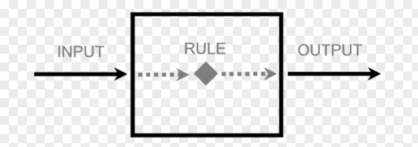 Input/output CMOS Stick Diagram Design NAND Gate Logo PNG