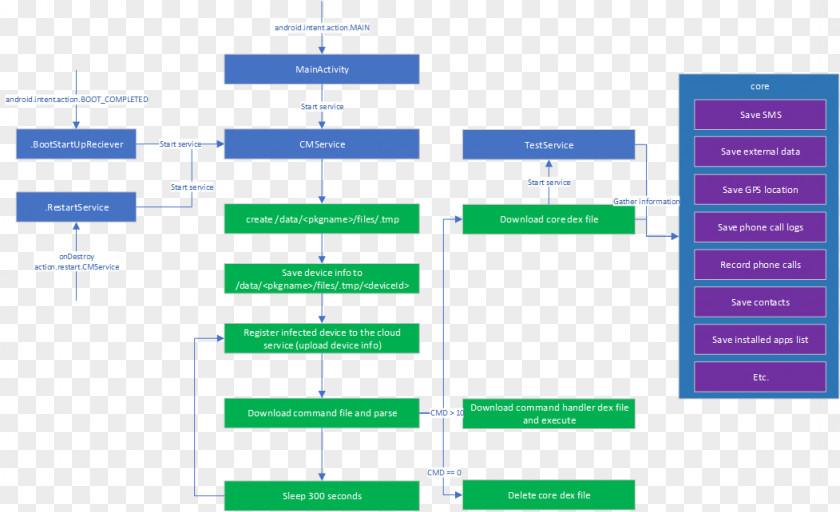 Malware Research Journalist North Korea South Trojan Horse Computer Software PNG