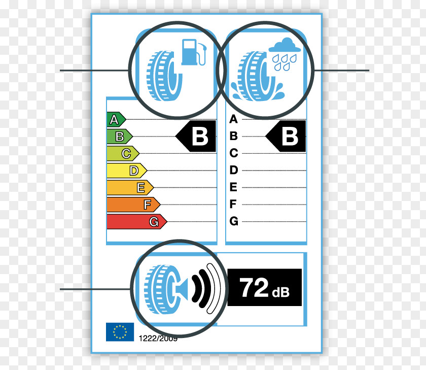 Car Hankook Tire Štítkování Pneumatik Pirelli PNG