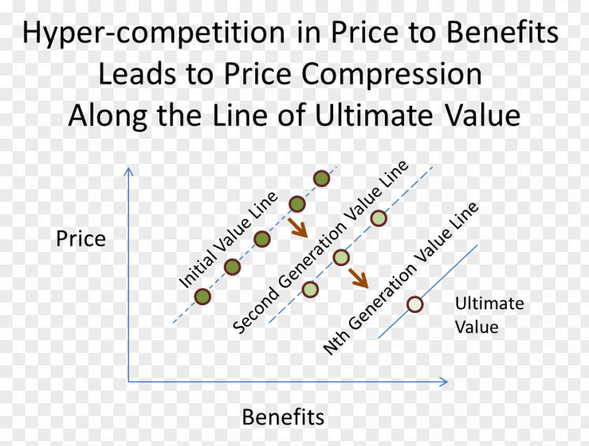 CORPORATE PEOPLE D'Aveni's 7S Framework Hypercompetition Management Perceptual Mapping PNG