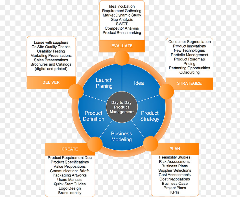 Line Organization Brand Diagram PNG