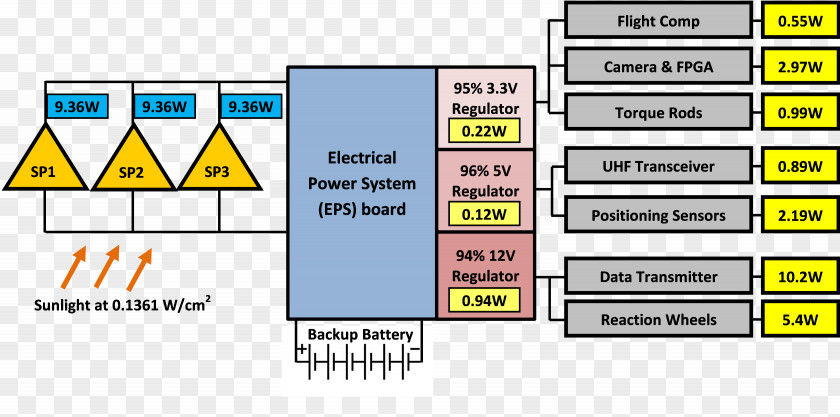 Operating Systems Timeline Diagram Solar Panels Power Electric System Cell PNG