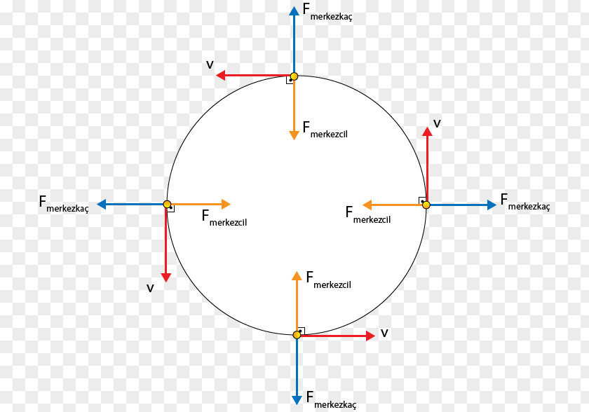 Angle Uniform Circular Motion Centrifugal Force Velocity PNG