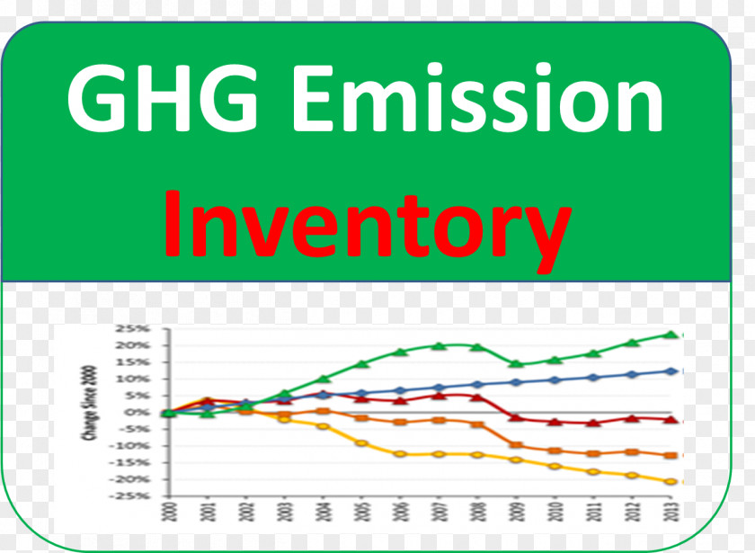 Greenhouse Gas Inventory California Air Resources Board (CARB) Emission Pollution PNG