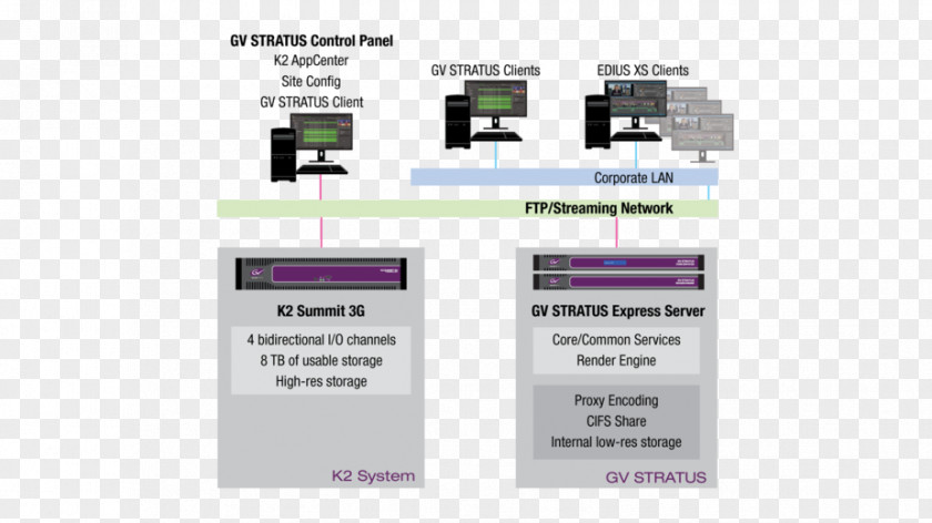 Newsroom Screenshot Computer Software Diagram PNG