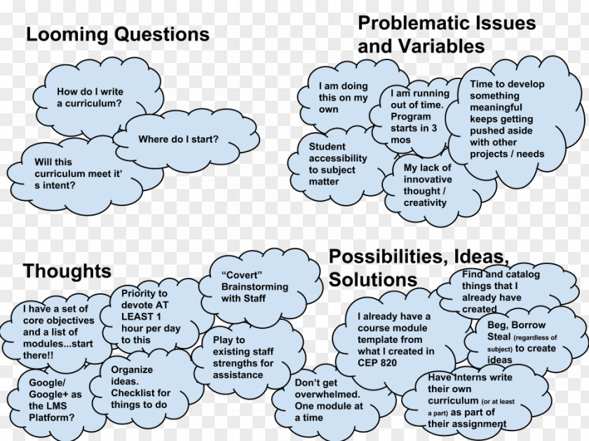 Problems Labs Organism Pattern Product Font Line PNG