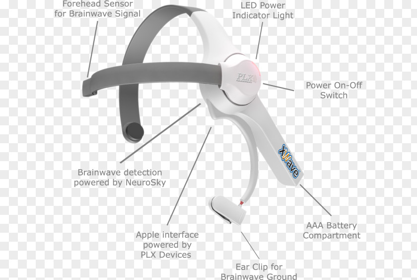 NeuroSky MindWave BrainCubed Education Bundle Headset Headphones Neural Oscillation PNG