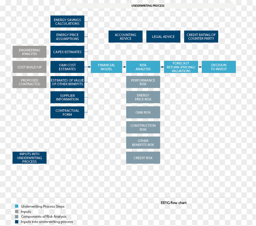 Business Organizational Chart Vicaría Price PNG