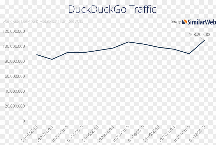 Web Search Engine Google Optimization DuckDuckGo PNG