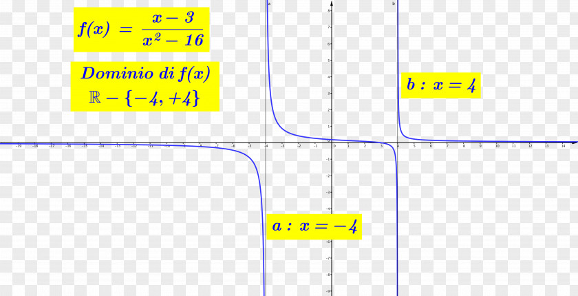 Line Point Angle PNG