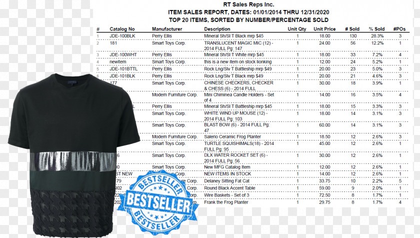Sales Commission T-shirt Sleeve Brand PNG