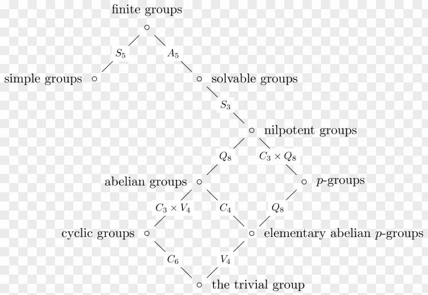 Line Product Design Point Angle Document PNG