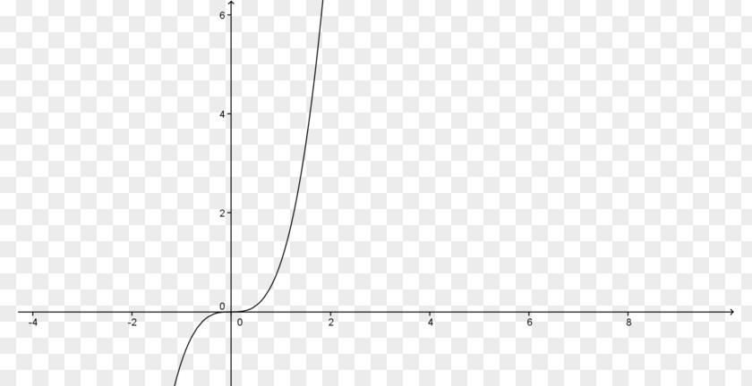 Complex Number Exponential Function Logarithm Set PNG