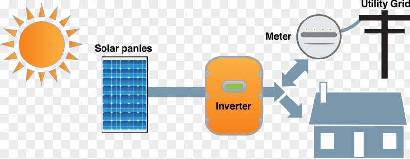 Solar Power Grid-tied Electrical System Photovoltaic Stand-alone Grid-tie Inverter PNG