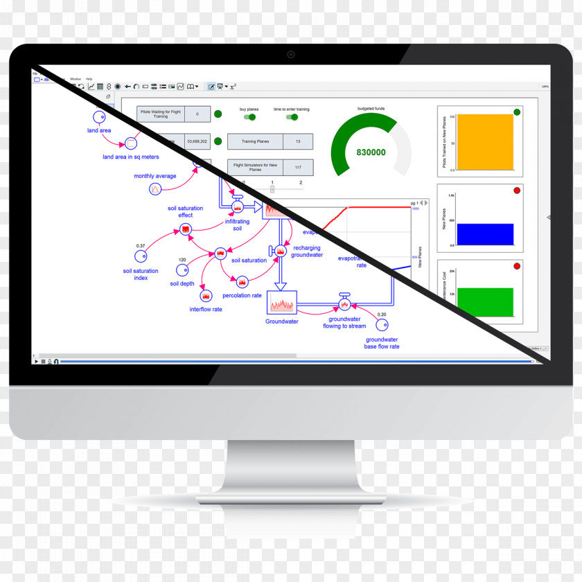 Design STELLA Computer Software Organization Simulation PNG