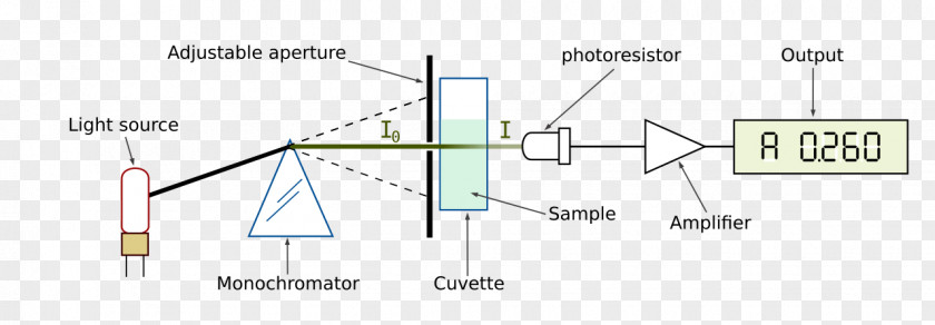 Mass Spectrometry Light Spectrophotometry Ultraviolet–visible Spectroscopy PNG