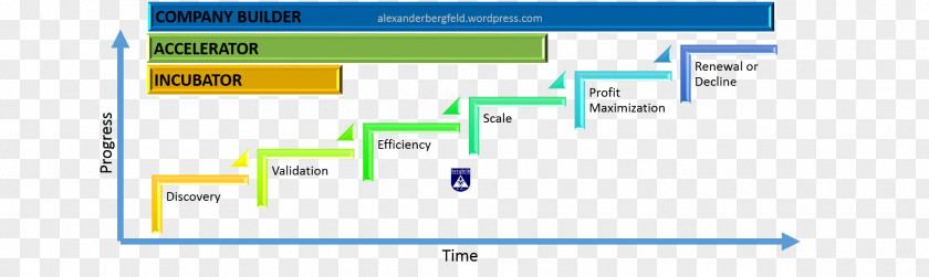 Business Incubator Startup Accelerator Company Organization Model PNG