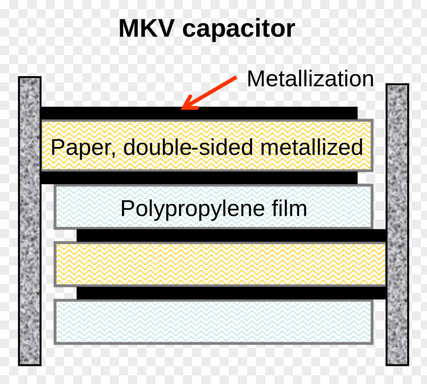 Ceramic Capacitor Types Film Electrolytic PNG