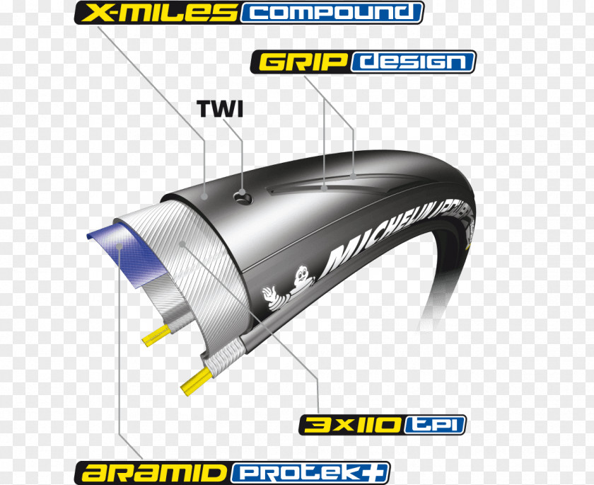 Bicycle Tires Michelin Wheel PNG
