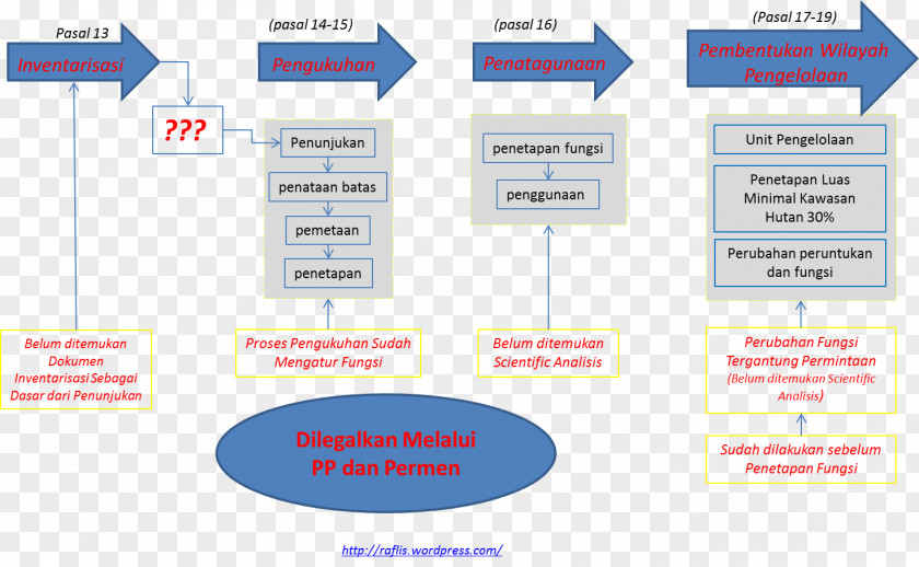 Canaan Organization Vitamin D Business SF Express Sina Corp PNG