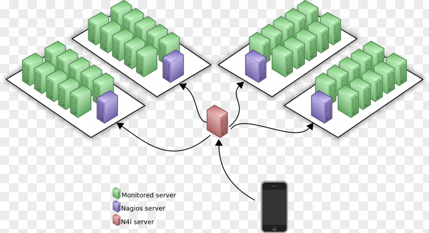 Topology Nagios IPhone Computer Software Servers Server-side PNG