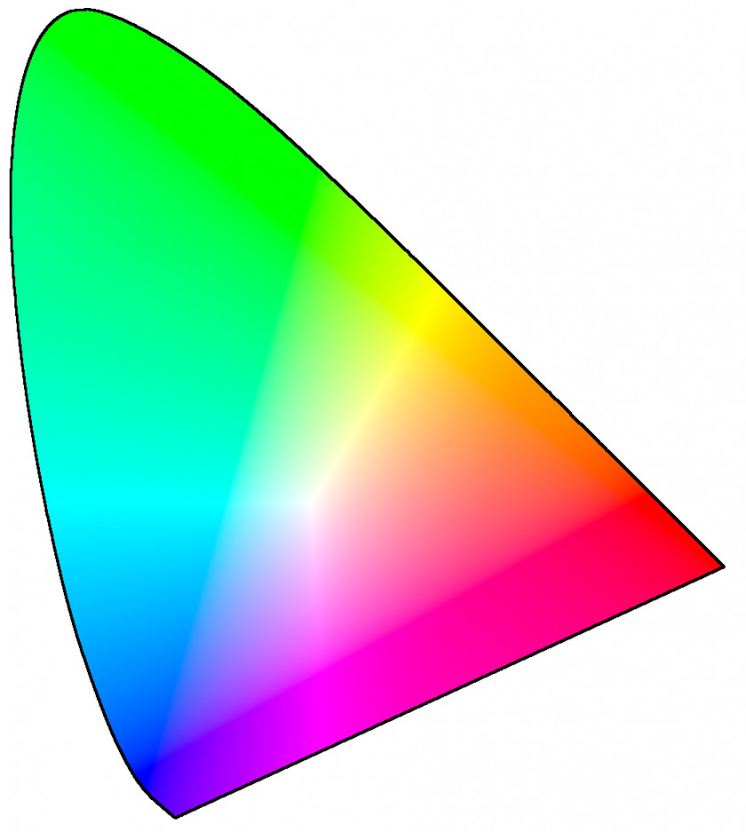 Light CIE 1931 Color Space SRGB Chromaticity PNG