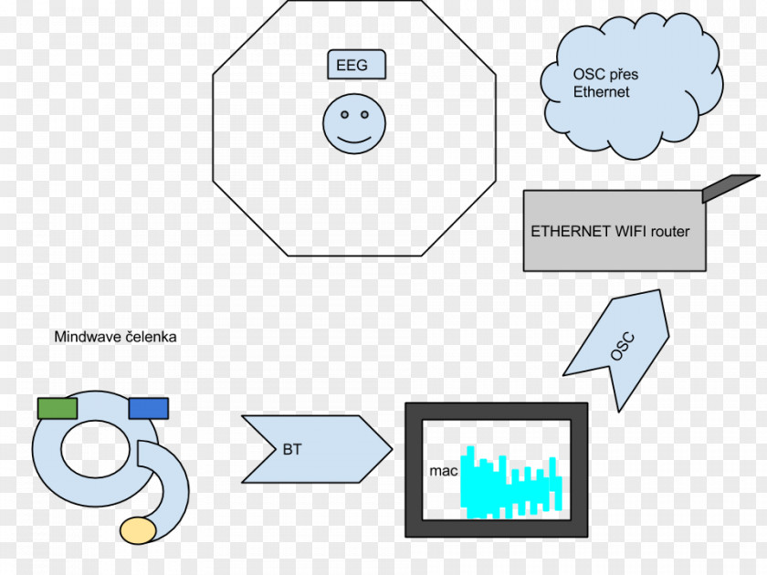 Technology Brand Diagram PNG